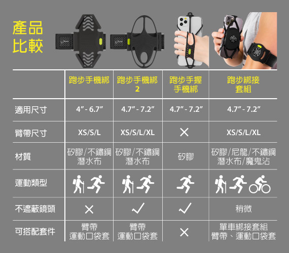 跑步手機綁，產品比較表