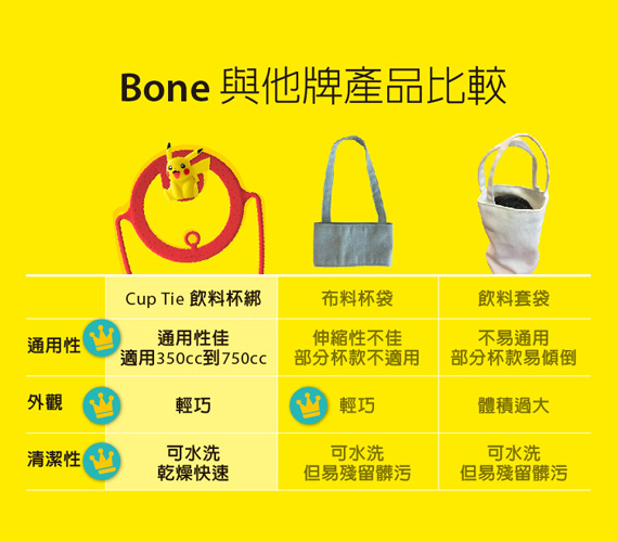 產品比較-Cup Tie 優勢