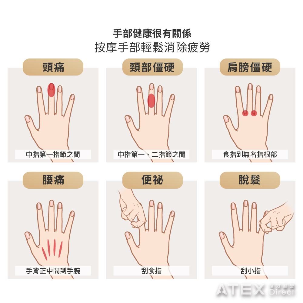 【女性按摩手部、手指】 可促進血液循環，改善手腳冰冷的狀況｜ 【勞動者按摩手部】 可舒緩關節緊繃、肌肉痠痛｜ 【情緒問題者按摩手部】 放鬆精神、釋放壓力