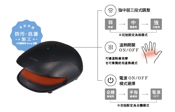 06｜力道多一段，選擇更自由｜ 保留直覺式的操作介面，增加一段力道選擇 自由調節強、中、弱及溫熱、全體、手指模式。 隨個人喜好搭配，貼心再升級。
